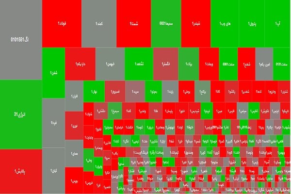 ریزش ۲۷ هزار واحدی بورس/ شاخص کانال ۱.۴ میلیون واحد را از دست داد