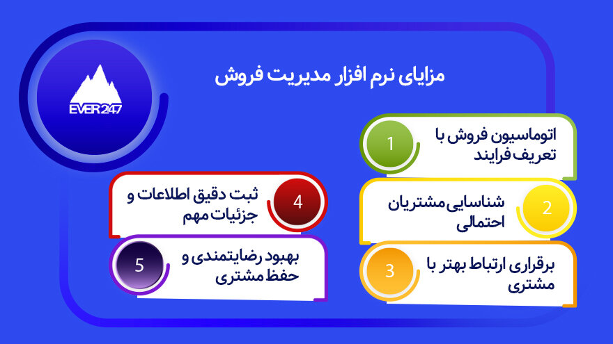 بهترین نرم افزار مدیریت فروش برای شرکت‌ها به توصیه اورست