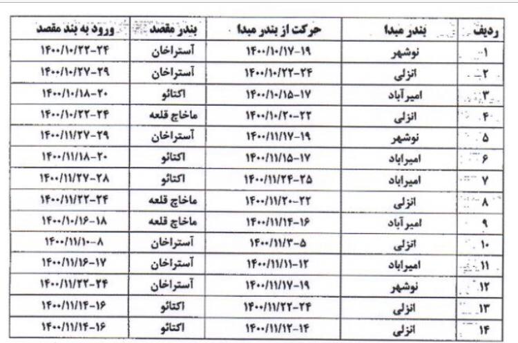 برنامه زمان‌بندی شناورهای کشتیرانی دریایی خزر اعلام شد 