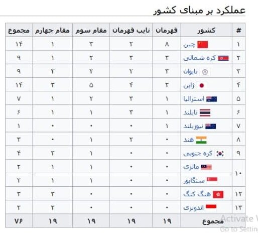 فوتبال زنان و رویارویی با قدرت‌ها/آماده برای یک تاریخ سازی دیگر 