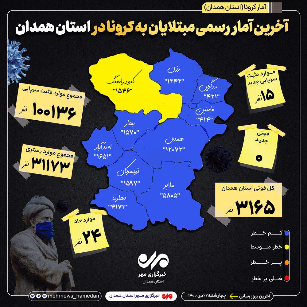 آمار تفکیکی بیماران کرونایی در استان همدان