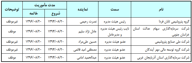 کار دشوار علی عسگری برای کنترل نهنگ صنعت پتروشیمی