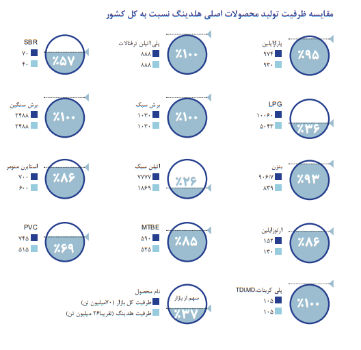 کار دشوار علی عسگری برای کنترل نهنگ صنعت پتروشیمی