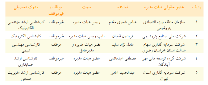 کار دشوار علی عسگری برای کنترل نهنگ صنعت پتروشیمی