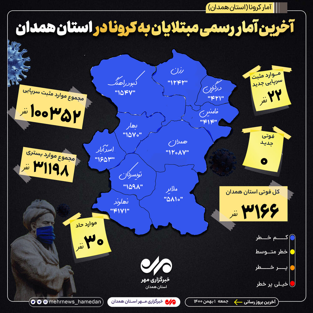 آمار تفکیکی بیماران کرونایی در استان همدان