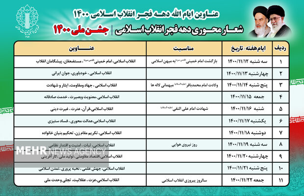 عناوین ایام الله دهه فجر اعلام شد/ شعار محوری «جشن ملی ۱۴۰۰»