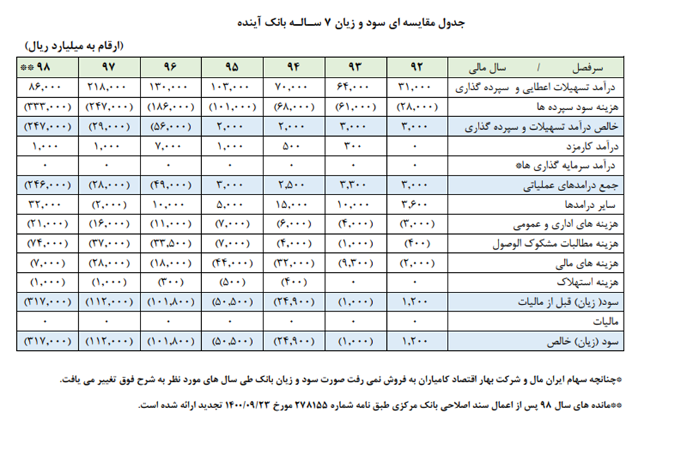 زيان