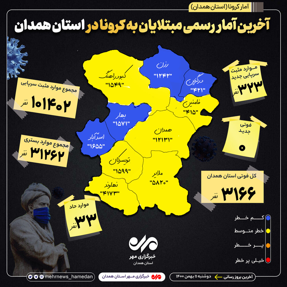 آمار تفکیکی بیماران کرونایی در استان همدان