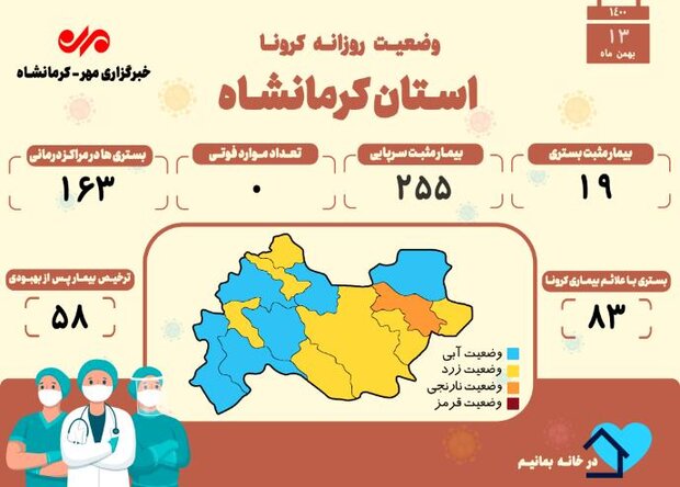 كرونا،كرمانشاه،استان،بستري،بيمار