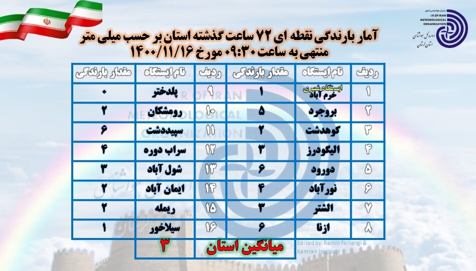 لغزندگی محورهای مواصلاتی لرستان/استقرار ۳۸گروه راهداری در جاده‌ها