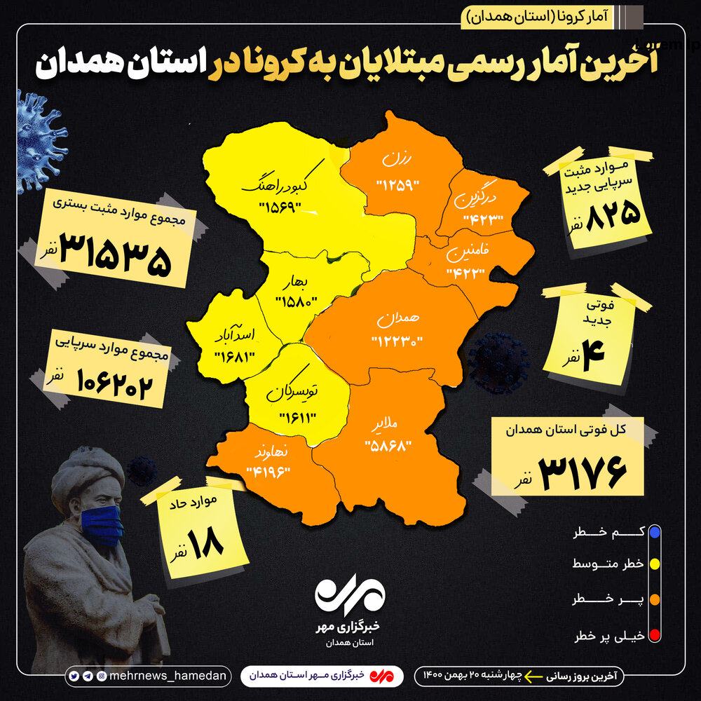 آمار تفکیکی بیماران کرونایی در استان همدان