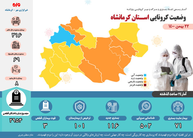 ثبت ۳ فوتی دیگر بر اثر ابتلا به کرونا در کرمانشاه