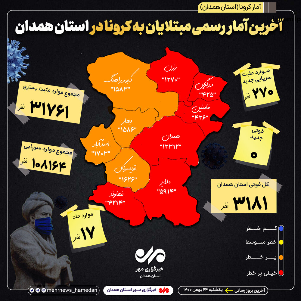 آمار تفکیکی بیماران کرونایی در استان همدان