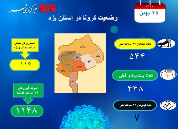 آخرین وضعیت کرونا در استان یزد