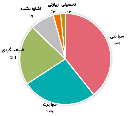 پست های زیارتی در میان کاربران ایرانی اینستاگرم محبوب تر هستند