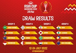 FIBA Asia Cup 2022