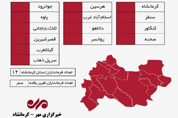مردم منتظر تغییر در فرمانداری‌ها/ دولت مردمی در کرمانشاه محقق شود
