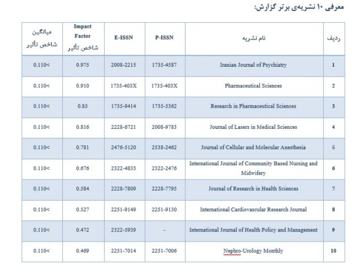 گزارش پایگاه استنادی نشریات علمی جهاد دانشگاهی منتشر شد