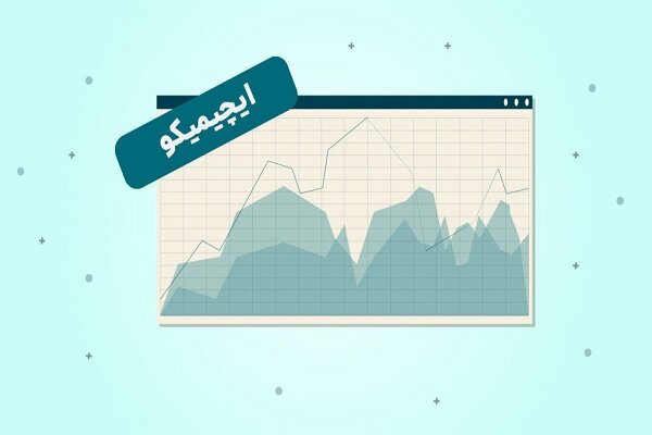 آشنایی با اندیکاتور ایچیموکو و کاربرد آن در تحلیل تکنیکال