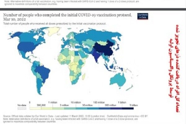 مقایسه واکسیناسیون در ایران و جهان / نمودار کشورهای منتخب 
