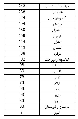 نقشه زلزله های مهم ایران در سال ۱۴۰۰/ هر ماه یک زلزله ۵ ریشتری