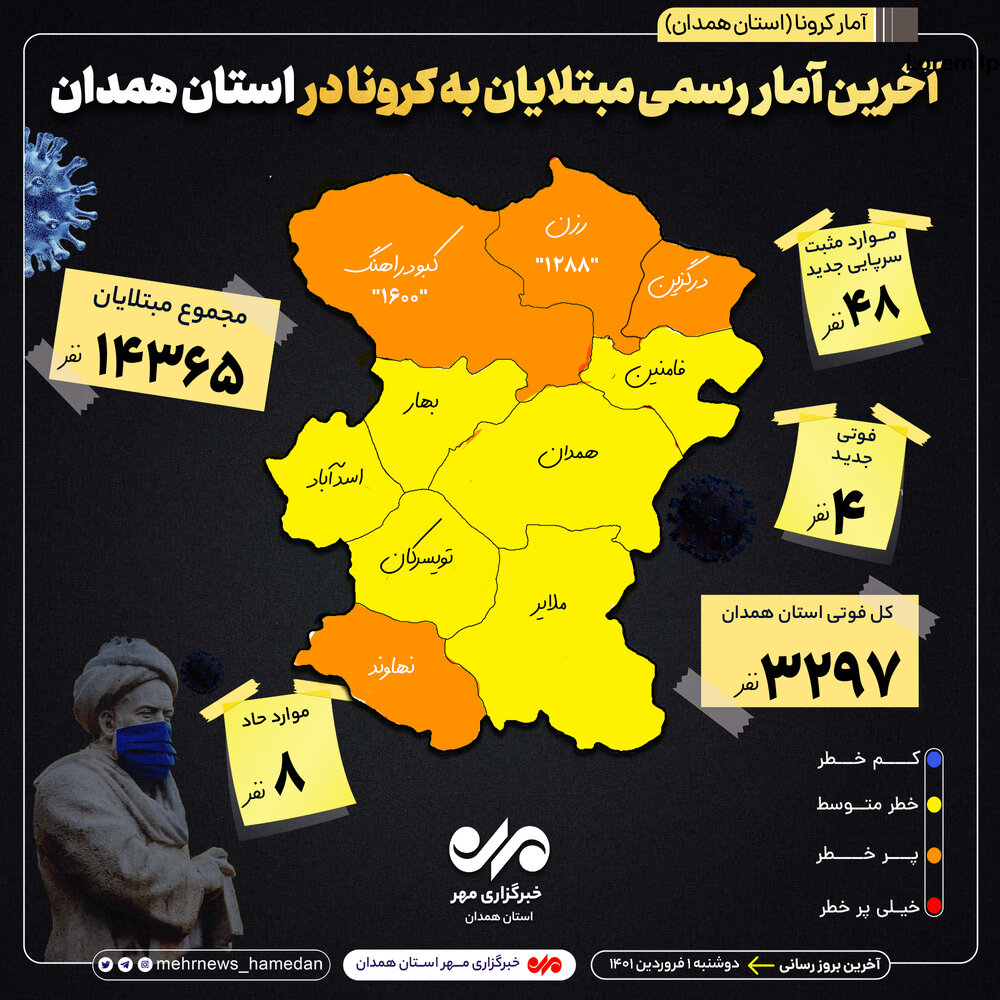 آمار تفکیکی بیماران کرونایی در استان همدان