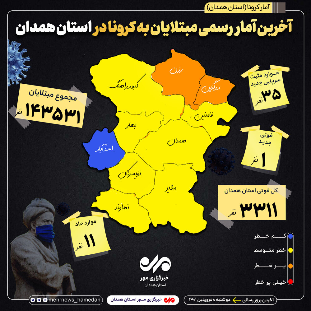 آمار تفکیکی بیماران کرونایی در استان همدان