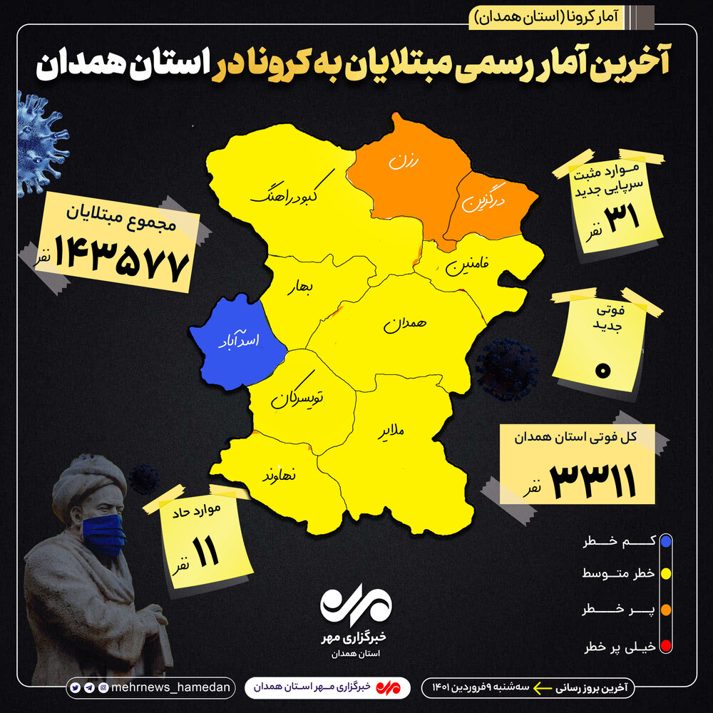 آمار تفکیکی بیماران کرونایی در استان همدان