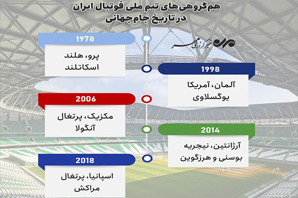 لحظات خاطره انگیز از اعلام گروه بندی تیم ملی در جام های جهانی 