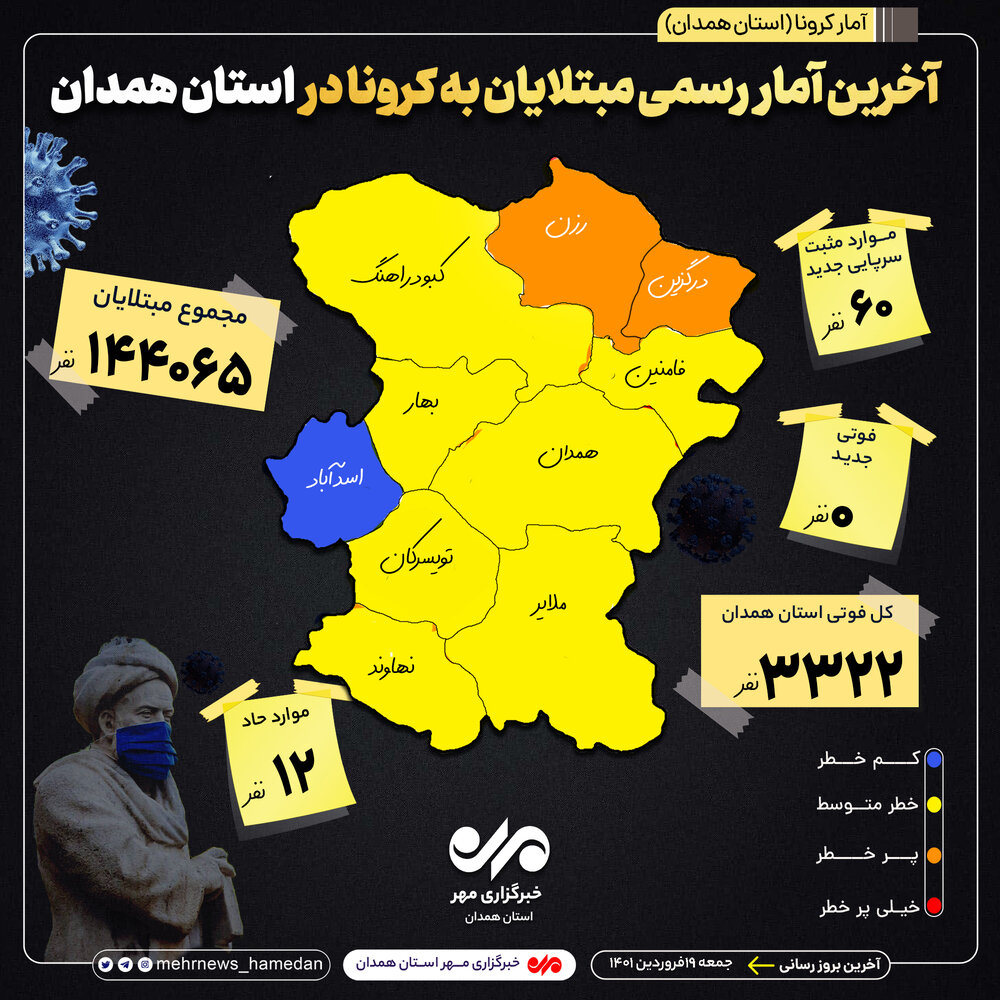 آمار تفکیکی بیماران کرونایی در استان همدان