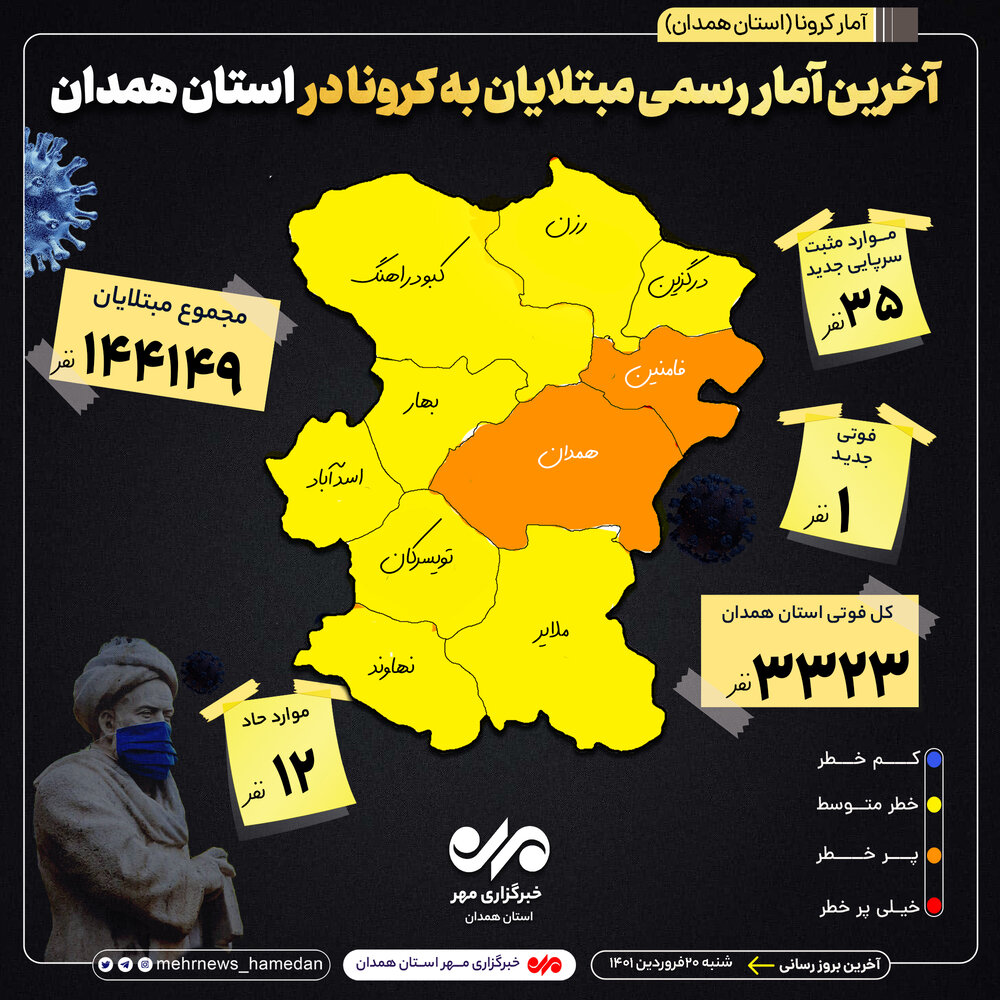 آمار تفکیکی بیماران کرونایی در استان همدان