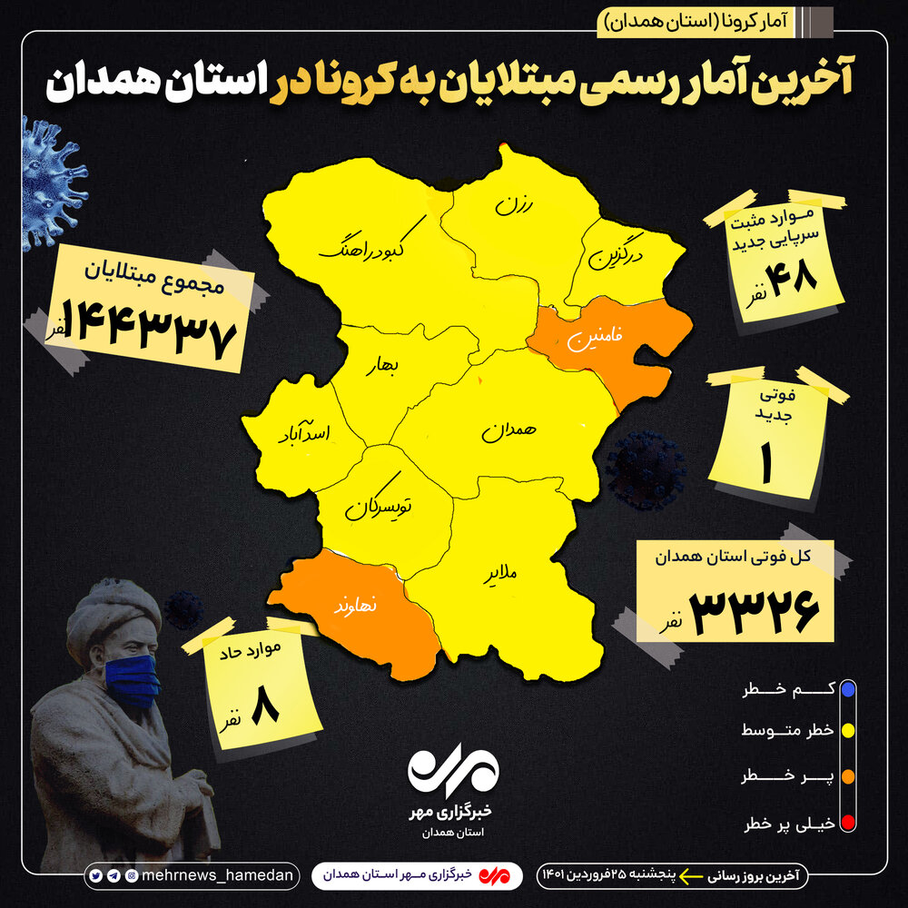 آمار تفکیکی بیماران کرونایی در استان همدان