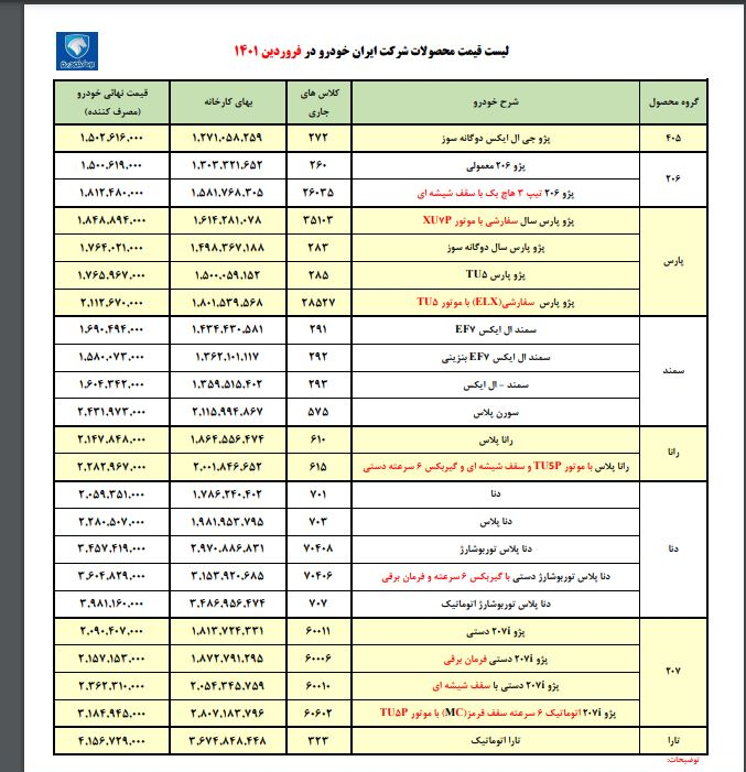 جزئیات قیمت‌ تولیدات ایران خودرو در سال ۱۴۰۱