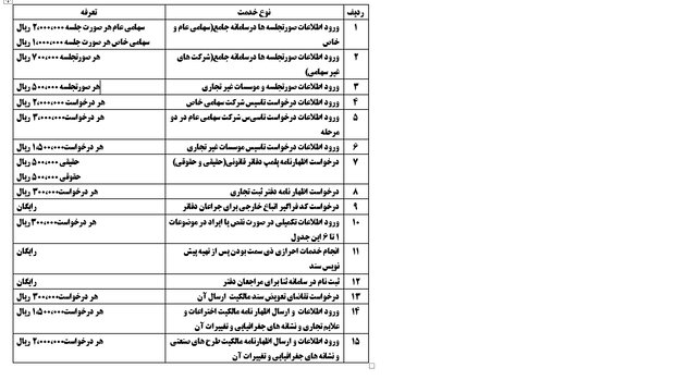 تعرفه خدمات الکترونیکی ثبتی تعیین شد