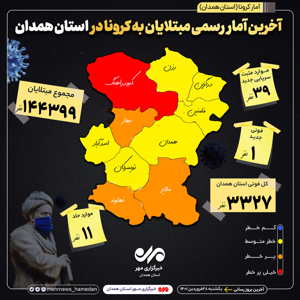 آمار تفکیکی بیماران کرونایی در استان همدان