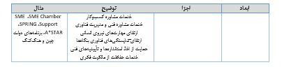 دانش بنیان ها در خارج از کشور چگونه حمایت می شوند