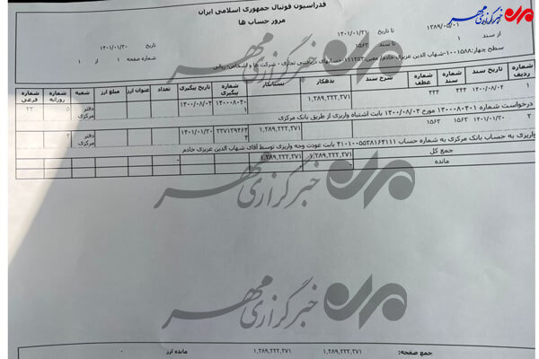 افشای اسناد مالی رئیس/ فدراسیون فوتبال به عزیزی‌خادم بدهکار است!