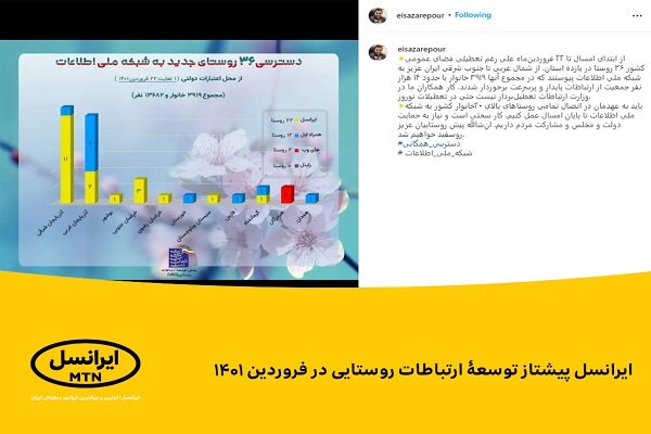 ایرانسل پیشتاز توسعه ارتباطات روستایی در فروردین ۱۴۰۱