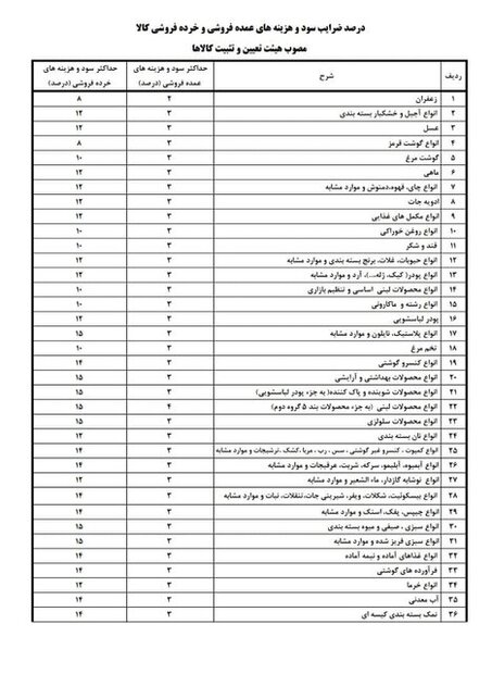 نحوه محاسبه قیمت کالاها اعلام شد