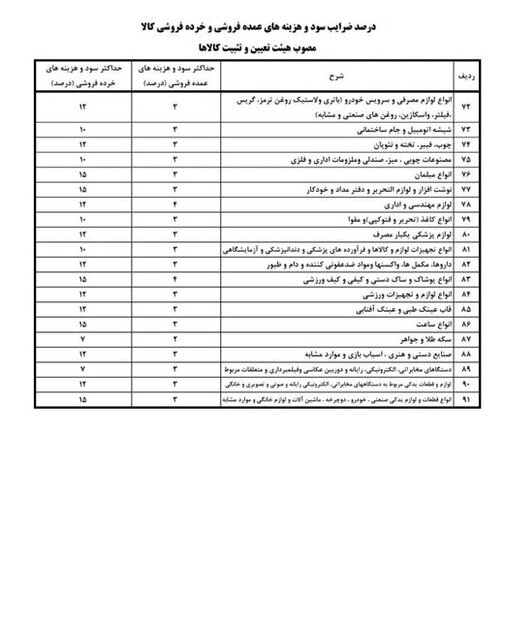 نحوه محاسبه قیمت کالاها اعلام شد