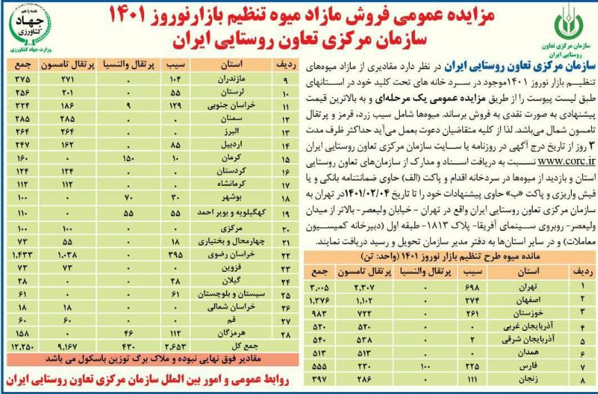 مزایده باقیمانده میوه‌های تنظیم بازاری عید