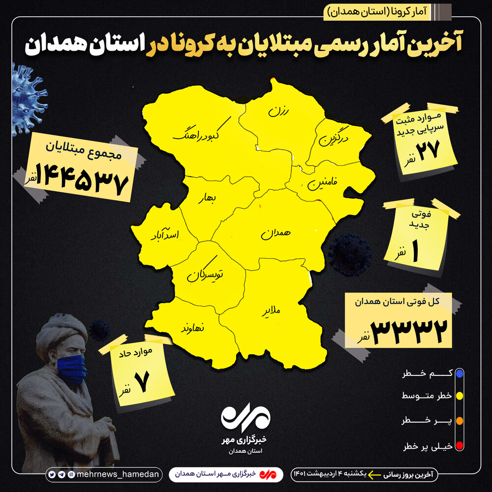 آمار تفکیکی بیماران کرونایی در استان همدان