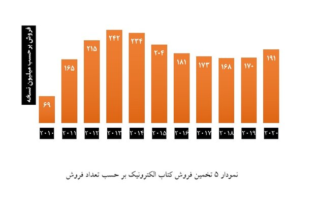 کووید۱۹ چه بر سر صنعت کتاب آورد؟