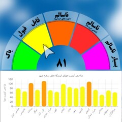 کیفیت هوای مشهد در شرایط قابل قبول قرار دارد