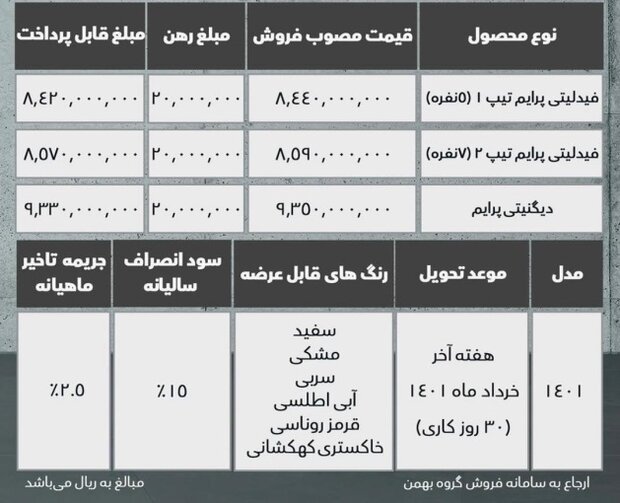 شرایط فروش دیگنیتی پرایم و فیدلیتی پرایم در سال ۱۴۰۱ اعلام شد