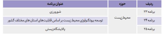 برنامه های زیستی برای ورود فناوری به محیط زیست