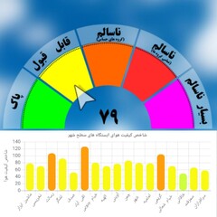 کیفیت هوای مشهد قابل قبول است