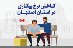 کاهش نرخ بیکاری در اصفهان