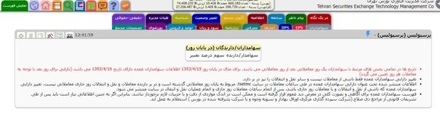 چشم انتظاری ۳۵۰ میلیاردتومانی پرسپولیس در آستانه تحقق