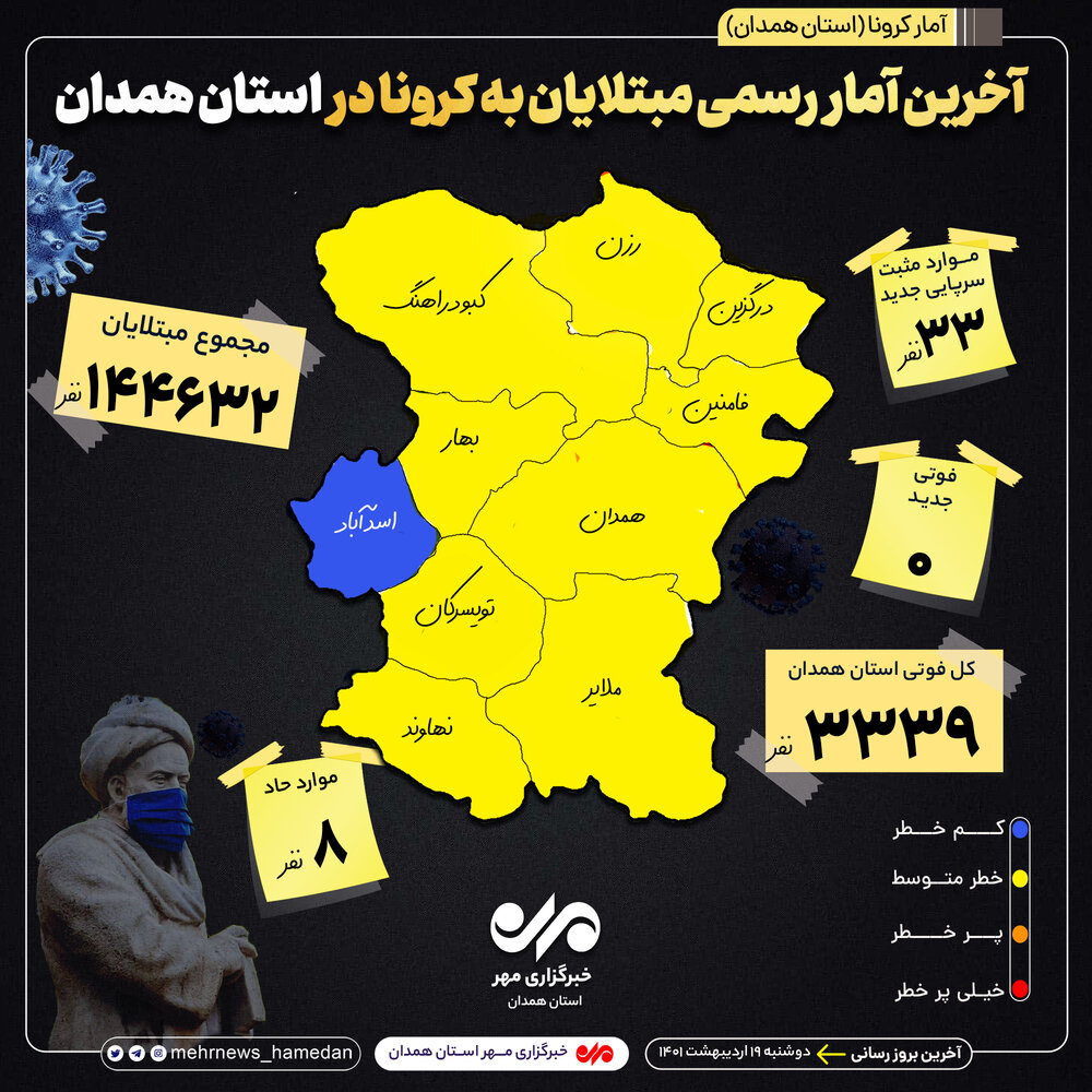 آمار تفکیکی بیماران کرونایی در استان همدان